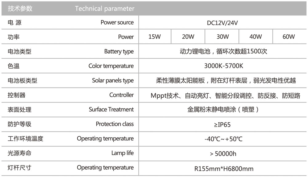 z6com尊龙凯时(中国游)官方网站