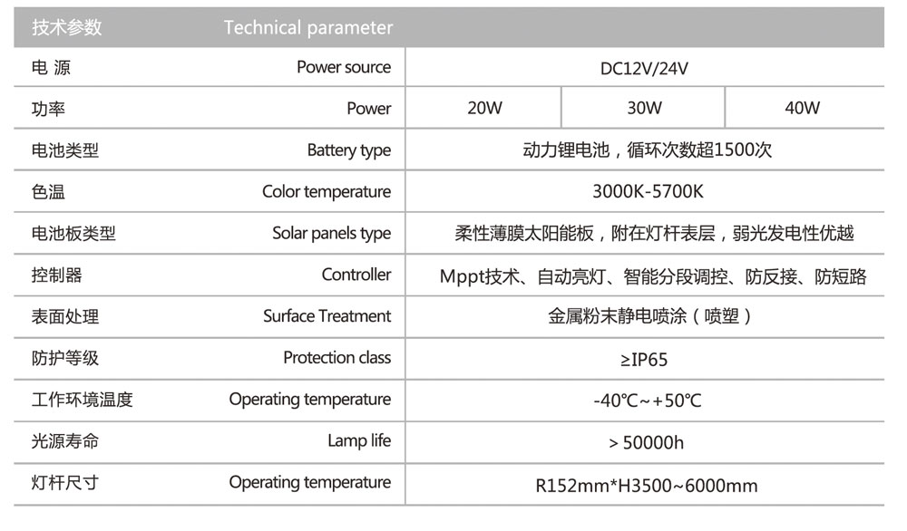 z6com尊龙凯时(中国游)官方网站