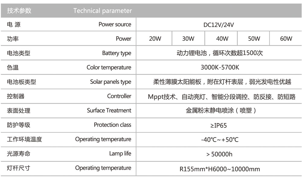 z6com尊龙凯时(中国游)官方网站