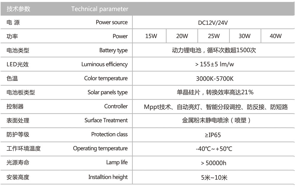 z6com尊龙凯时(中国游)官方网站