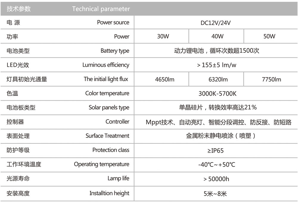 z6com尊龙凯时(中国游)官方网站