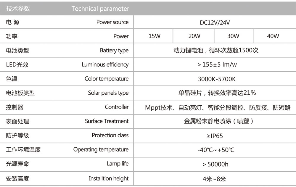 z6com尊龙凯时(中国游)官方网站